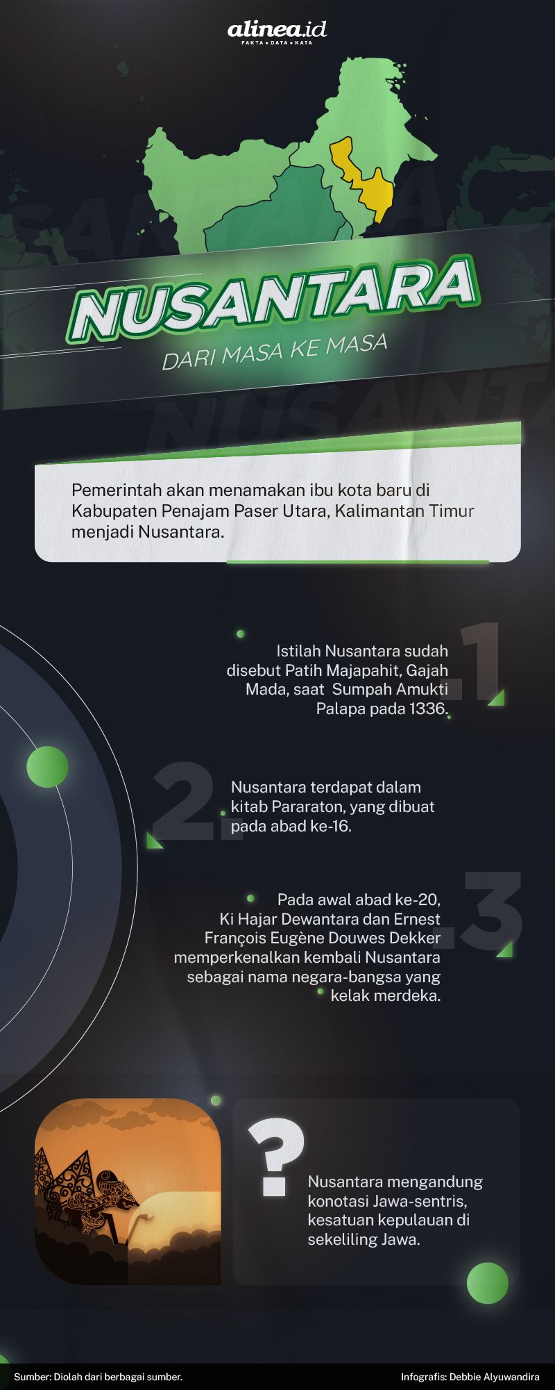 Istilah Nusantara Dari Masa Ke Masa